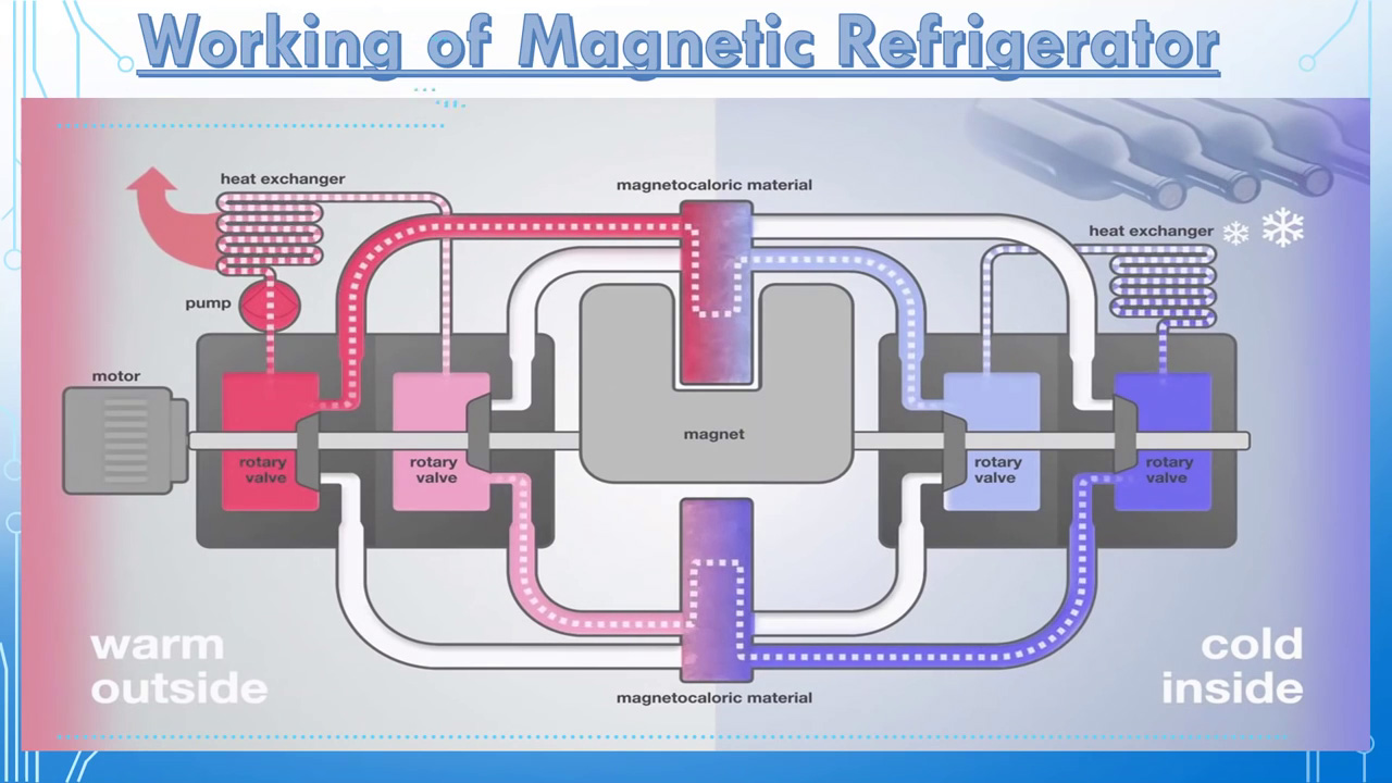 refrigerazione magnetica